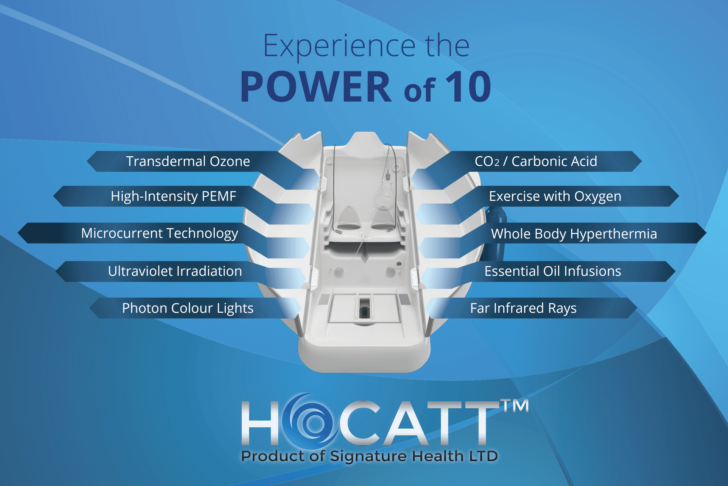 HOCATT Power of 10 integrated technologies